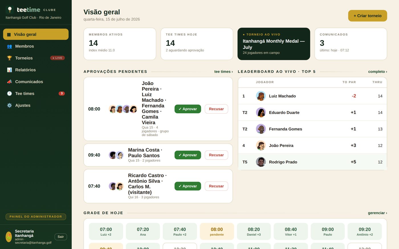 Painel TeeTime Clube — visão geral